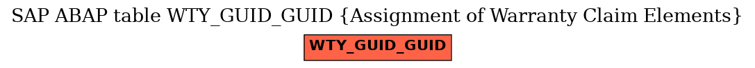 E-R Diagram for table WTY_GUID_GUID (Assignment of Warranty Claim Elements)