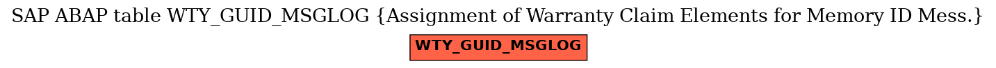 E-R Diagram for table WTY_GUID_MSGLOG (Assignment of Warranty Claim Elements for Memory ID Mess.)