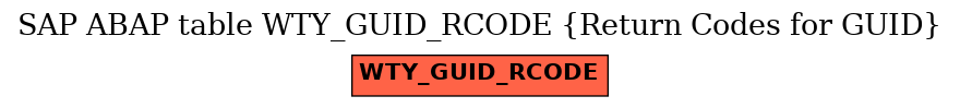 E-R Diagram for table WTY_GUID_RCODE (Return Codes for GUID)