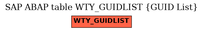 E-R Diagram for table WTY_GUIDLIST (GUID List)