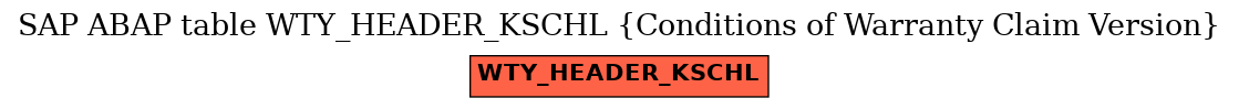 E-R Diagram for table WTY_HEADER_KSCHL (Conditions of Warranty Claim Version)