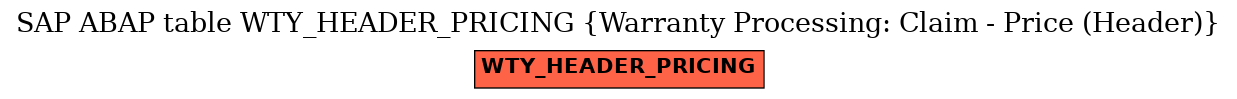 E-R Diagram for table WTY_HEADER_PRICING (Warranty Processing: Claim - Price (Header))