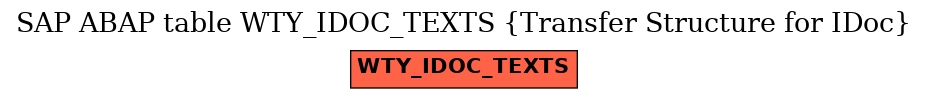 E-R Diagram for table WTY_IDOC_TEXTS (Transfer Structure for IDoc)