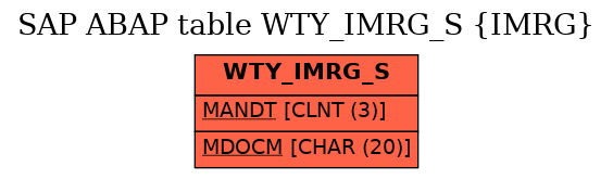 E-R Diagram for table WTY_IMRG_S (IMRG)