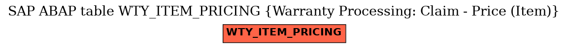 E-R Diagram for table WTY_ITEM_PRICING (Warranty Processing: Claim - Price (Item))