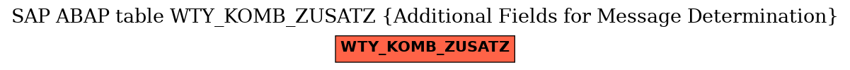 E-R Diagram for table WTY_KOMB_ZUSATZ (Additional Fields for Message Determination)