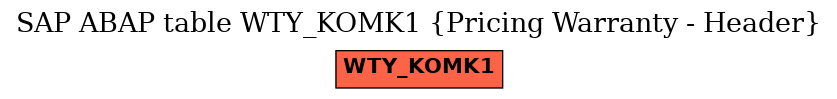 E-R Diagram for table WTY_KOMK1 (Pricing Warranty - Header)