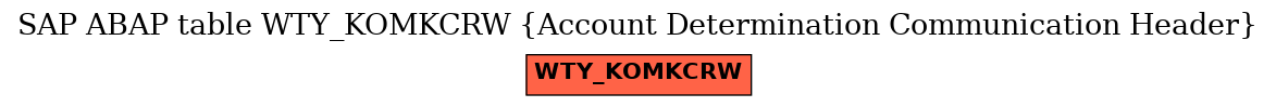 E-R Diagram for table WTY_KOMKCRW (Account Determination Communication Header)