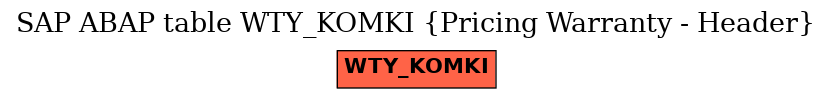 E-R Diagram for table WTY_KOMKI (Pricing Warranty - Header)