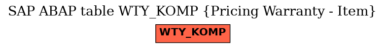 E-R Diagram for table WTY_KOMP (Pricing Warranty - Item)