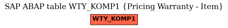 E-R Diagram for table WTY_KOMP1 (Pricing Warranty - Item)