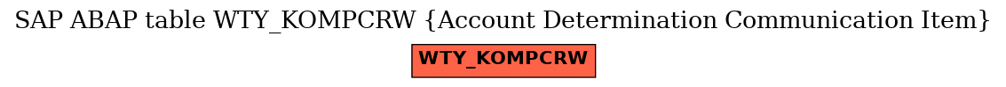 E-R Diagram for table WTY_KOMPCRW (Account Determination Communication Item)