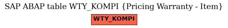 E-R Diagram for table WTY_KOMPI (Pricing Warranty - Item)