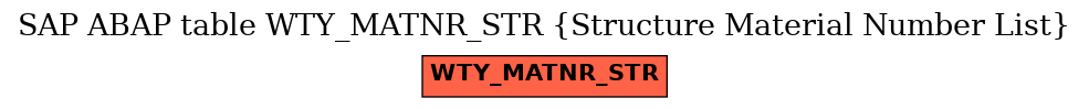 E-R Diagram for table WTY_MATNR_STR (Structure Material Number List)