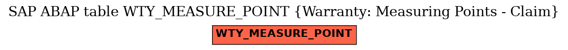 E-R Diagram for table WTY_MEASURE_POINT (Warranty: Measuring Points - Claim)