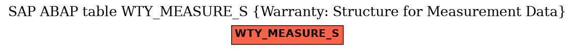 E-R Diagram for table WTY_MEASURE_S (Warranty: Structure for Measurement Data)