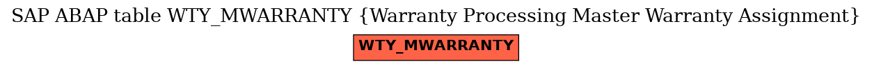 E-R Diagram for table WTY_MWARRANTY (Warranty Processing Master Warranty Assignment)