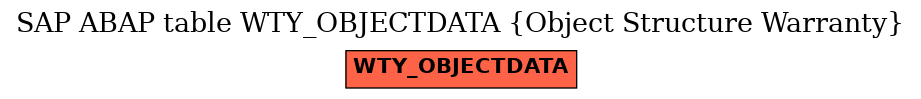E-R Diagram for table WTY_OBJECTDATA (Object Structure Warranty)