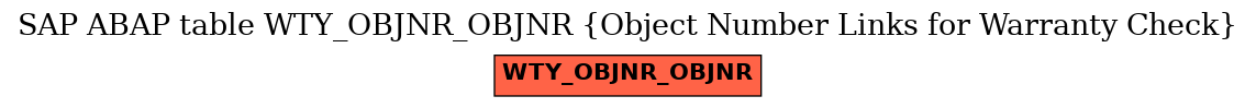 E-R Diagram for table WTY_OBJNR_OBJNR (Object Number Links for Warranty Check)