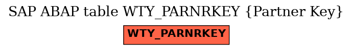 E-R Diagram for table WTY_PARNRKEY (Partner Key)