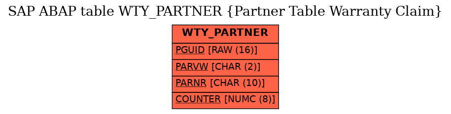 E-R Diagram for table WTY_PARTNER (Partner Table Warranty Claim)