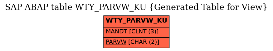 E-R Diagram for table WTY_PARVW_KU (Generated Table for View)