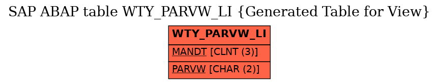 E-R Diagram for table WTY_PARVW_LI (Generated Table for View)
