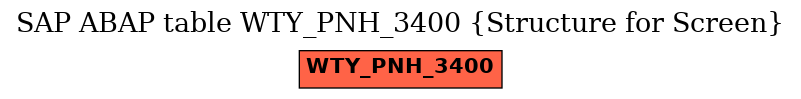 E-R Diagram for table WTY_PNH_3400 (Structure for Screen)