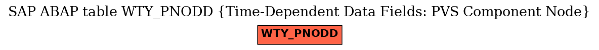 E-R Diagram for table WTY_PNODD (Time-Dependent Data Fields: PVS Component Node)