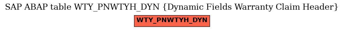 E-R Diagram for table WTY_PNWTYH_DYN (Dynamic Fields Warranty Claim Header)