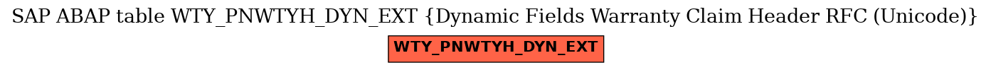 E-R Diagram for table WTY_PNWTYH_DYN_EXT (Dynamic Fields Warranty Claim Header RFC (Unicode))