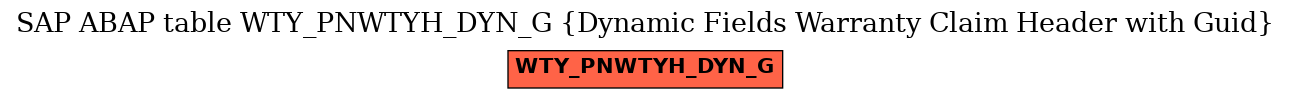 E-R Diagram for table WTY_PNWTYH_DYN_G (Dynamic Fields Warranty Claim Header with Guid)