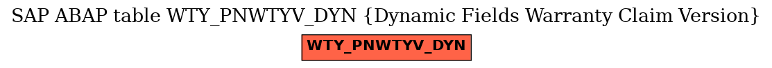 E-R Diagram for table WTY_PNWTYV_DYN (Dynamic Fields Warranty Claim Version)