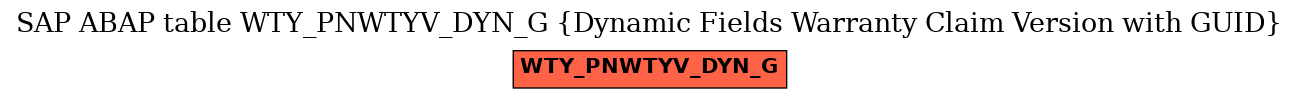 E-R Diagram for table WTY_PNWTYV_DYN_G (Dynamic Fields Warranty Claim Version with GUID)