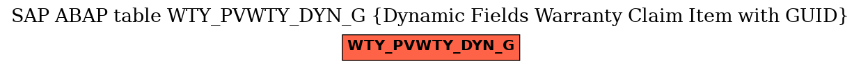 E-R Diagram for table WTY_PVWTY_DYN_G (Dynamic Fields Warranty Claim Item with GUID)