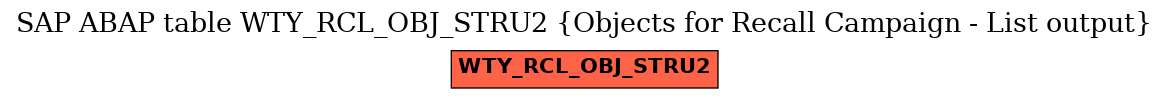 E-R Diagram for table WTY_RCL_OBJ_STRU2 (Objects for Recall Campaign - List output)