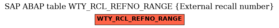 E-R Diagram for table WTY_RCL_REFNO_RANGE (External recall number)