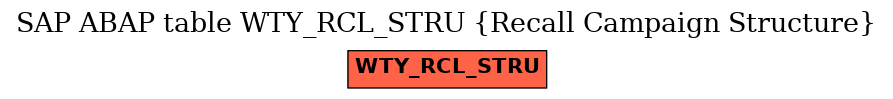 E-R Diagram for table WTY_RCL_STRU (Recall Campaign Structure)