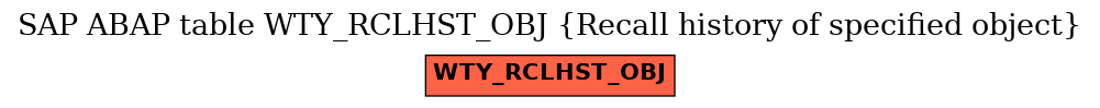 E-R Diagram for table WTY_RCLHST_OBJ (Recall history of specified object)