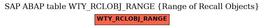 E-R Diagram for table WTY_RCLOBJ_RANGE (Range of Recall Objects)