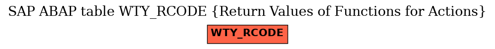 E-R Diagram for table WTY_RCODE (Return Values of Functions for Actions)