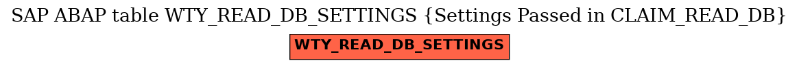 E-R Diagram for table WTY_READ_DB_SETTINGS (Settings Passed in CLAIM_READ_DB)
