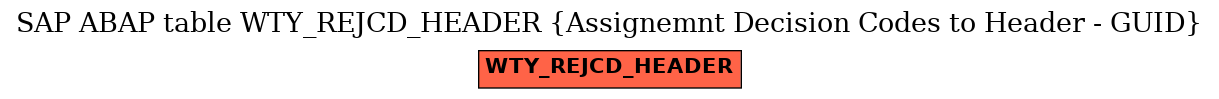 E-R Diagram for table WTY_REJCD_HEADER (Assignemnt Decision Codes to Header - GUID)