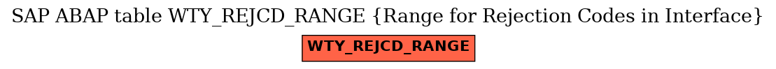 E-R Diagram for table WTY_REJCD_RANGE (Range for Rejection Codes in Interface)