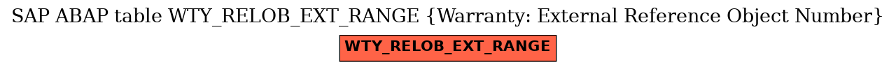 E-R Diagram for table WTY_RELOB_EXT_RANGE (Warranty: External Reference Object Number)
