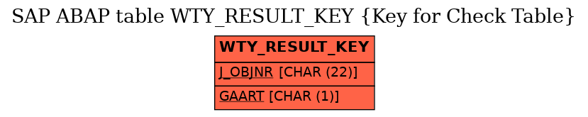 E-R Diagram for table WTY_RESULT_KEY (Key for Check Table)