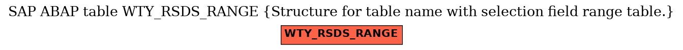 E-R Diagram for table WTY_RSDS_RANGE (Structure for table name with selection field range table.)