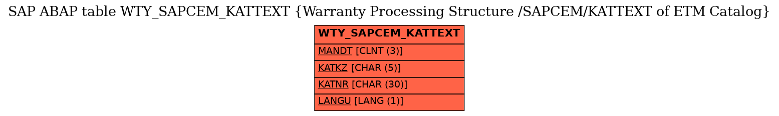 E-R Diagram for table WTY_SAPCEM_KATTEXT (Warranty Processing Structure /SAPCEM/KATTEXT of ETM Catalog)