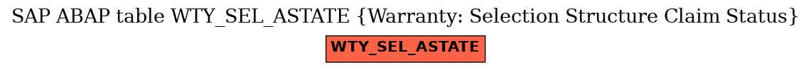 E-R Diagram for table WTY_SEL_ASTATE (Warranty: Selection Structure Claim Status)