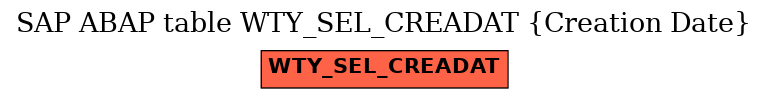 E-R Diagram for table WTY_SEL_CREADAT (Creation Date)